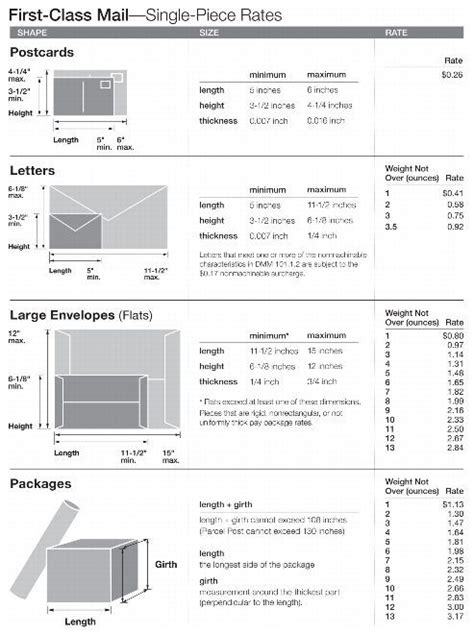 Usps First Class Mail Large Envelope Tracking