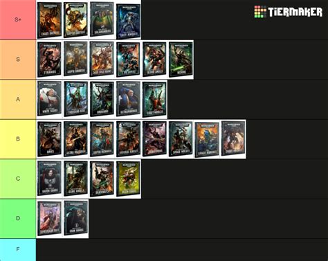 Warhammer 40 000 Factions Tier List Community Rankings Tiermaker