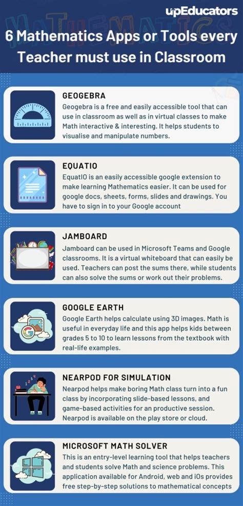 6 Mathematics Apps Or Tools Every Teacher Must Use In Classroom