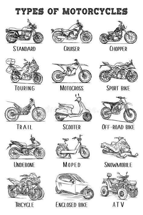 Motorcycle Types Chart