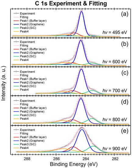 Physchem Free Full Text Fabrication And Characterization Of Pre