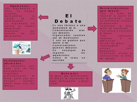 Odmonica Mapa Mental Sobre El Debate