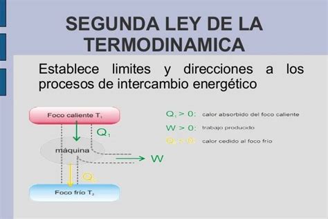 Ejemplos De La Segunda Ley De La Termodinamica En La Vida Cotidiana