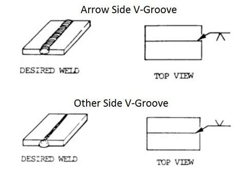 Welding Blueprint Symbols And Signs Explained Wchart