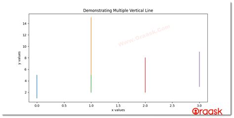 Python Matplotlib Vertical Line A Practical Guide Oraask