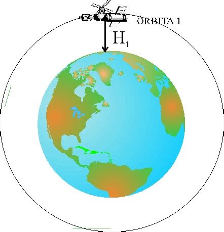 LA INTERACCIÓN GRAVITATORIA Mind42