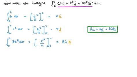 Lesson Integrals Of Vector Valued Functions Nagwa