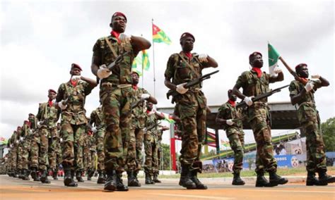 How much did Togo dedicate to military expenditures in 2020? - Togo First