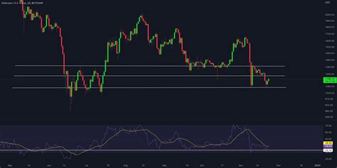 ETH USDT 1DAY UPDATE BY CRYPTO SANDERS For BITSTAMP ETHUSD By