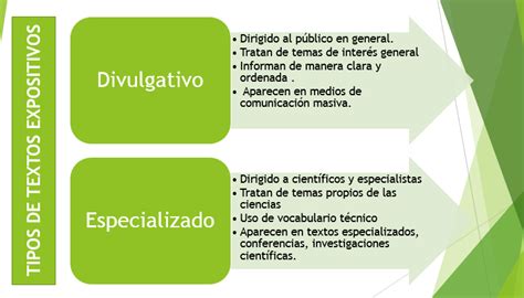 Ejemplos De Textos Especializados Y Divulgativos Guía Completa