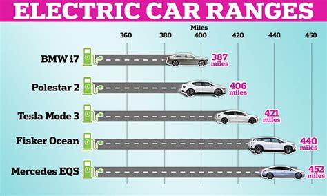 Electric Car Comparison Store | innoem.eng.psu.ac.th