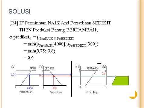 Pertemuan Contoh Penerapan Logika Fuzzy Cara Kerja