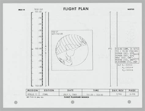 Bonhams Apollo 11 Flight Plan Sheet Carried On And Used During The