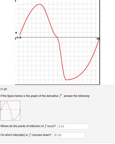 Solved 1 Pi If The Figure Below Is The Graph Of The