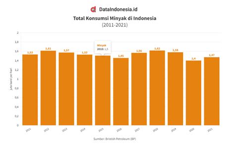 Daftar Negara Dengan Konsumsi Bbm Terbanyak Di Dunia