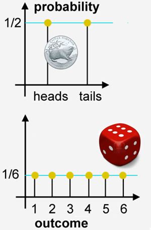 Probability Random Experiments Outcomes W3schools