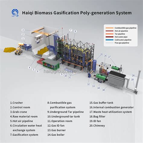 Haiqi Biomass Pyrolysis Gasification Power Plant Mw Electricity