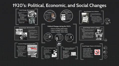 1920s Political Economic And Social Changes By Jade Thelen On Prezi