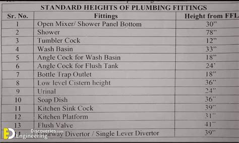 Most Important And Basic Knowledge For Civil Engineers Engineering