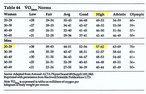 Vo2 Max By Age Chart