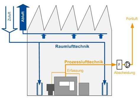 Ifa Praxishilfen Kss Portal Schutzma Nahmen Lufttechnische Ma Nahmen