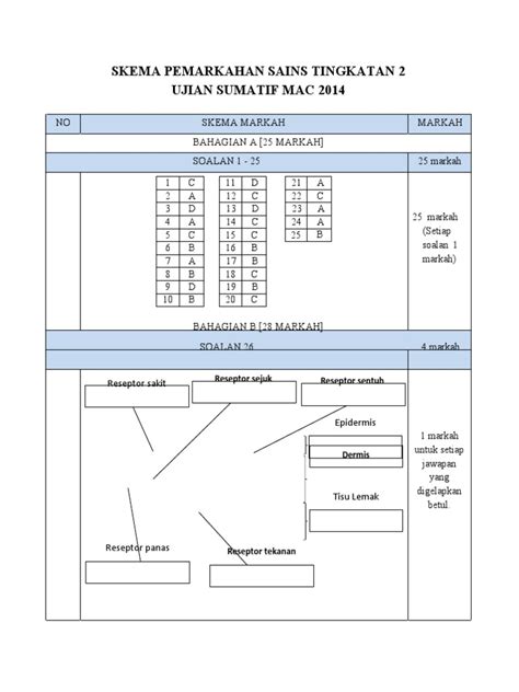 Contoh Skema Pemarkahan Pdf