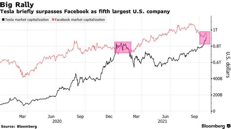 Bloomberg