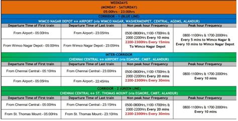 Chennai Metro Rail Timings