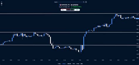 Could EUR USD Reach The 1 0630 Level