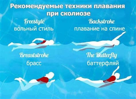 Рекомендуемые техники плавания при сколиозе