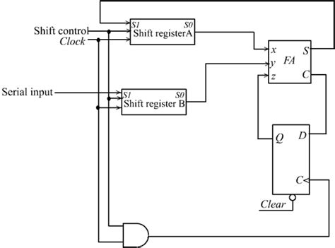 Solved Chapter 6 Problem 44P Solution Digital Design 6th Edition