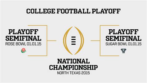 College Football Playoff Bracket Predictions