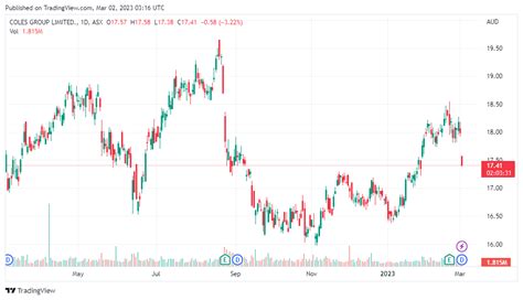 Coles Group Dividends ASX COL Shares To Buy ASX News