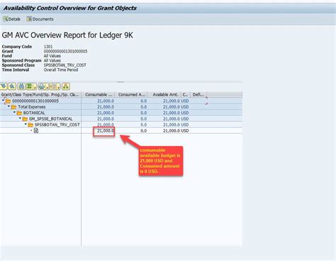 An Introduction To Sap Grants Management For Grant Sap Community