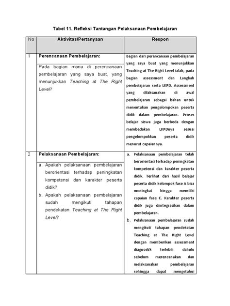 Tabel 11 Refleksi Tantangan Pelaksanaan Pdf