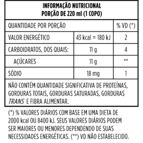 Refrigerante Coca Cola Mini Lata Zero Açúcar 220 Ml Supermercado São Luiz