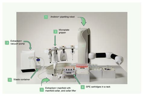 Fully Automated Solid Phase Extraction Sample Preparation Using The