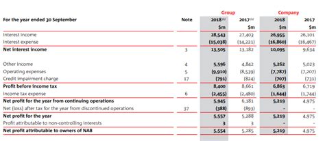 National Australia Bank Limited Kalkine Au