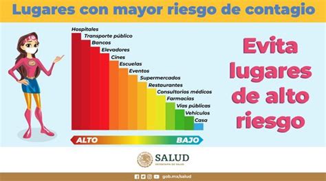 SSalud Tabasco on Twitter Dime a dónde vas y te diré tu riesgo de