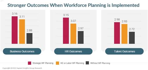 A How To Guide For Workforce Planning Beyond The Great Resignation Hr Executive