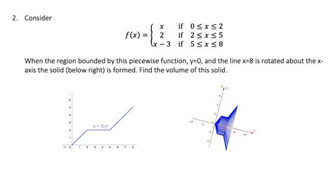 Solved 2 Consider F X ⎩⎨⎧x2x−3 If If If 0≤x≤22≤x≤55≤x≤8