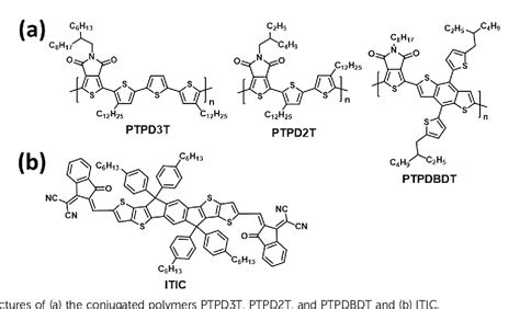 Figure From Performance Limitations In Thieno C Pyrrole Dione