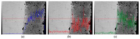 Coatings Free Full Text Effect Of Laser Remelting Power On