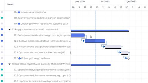 Jak stworzyć harmonogram projektu z kamieniami milowymi FlexiProject