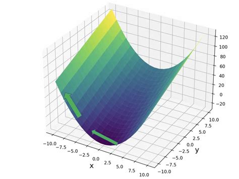 The Jacobian Matrix Introducing Vector Calculus Programmathically