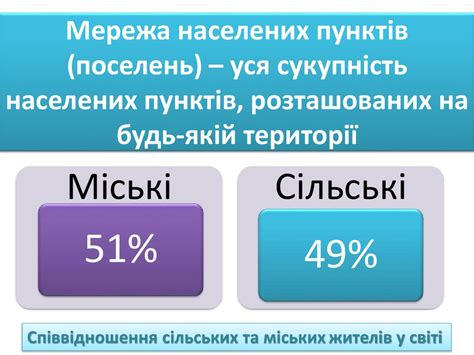 Міські та сільські населені пункти - презентация онлайн
