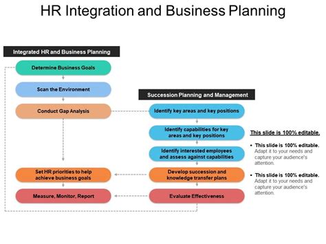 Hr Integration And Business Planning Sample Of Ppt Presentation