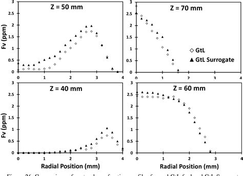 PDF The Evolution Of Soot Morphology In Laminar Co Flow Diffusion