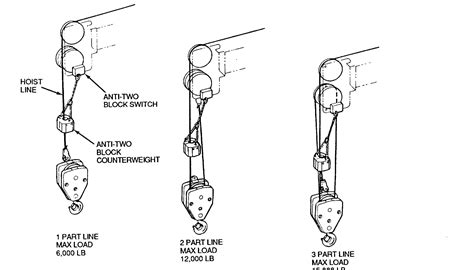 4 Part Crane Block Reeving Diagram Diagramwirings