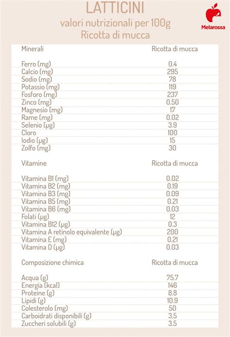 Latticini Quali Sono Valori Nutrizionali Benefici E Intolleranza